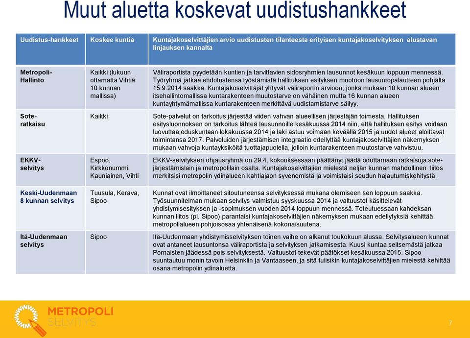 Kerava, Sipoo Sipoo Väliraportista pyydetään kuntien ja tarvittavien sidosryhmien lausunnot kesäkuun loppuun mennessä.