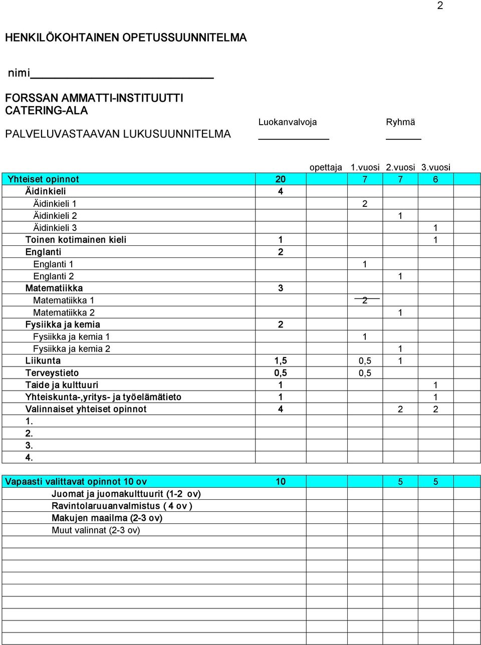 2 Matematiikka 2 1 Fysiikka ja kemia 2 Fysiikka ja kemia 1 1 Fysiikka ja kemia 2 1 Liikunta 1,5 0,5 1 Terveystieto 0,5 0,5 Taide ja kulttuuri 1 1 Yhteiskunta,yritys ja työelämätieto 1