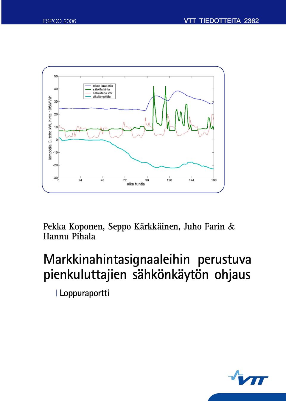 Hannu Pihala Markkinahintasignaaleihin