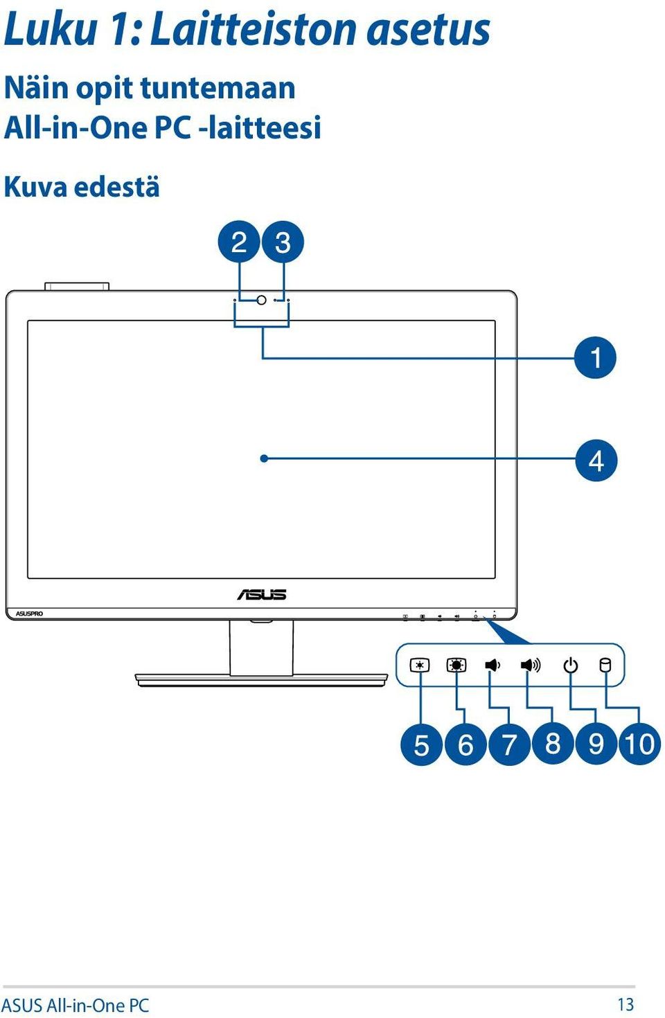 All-in-One PC -laitteesi