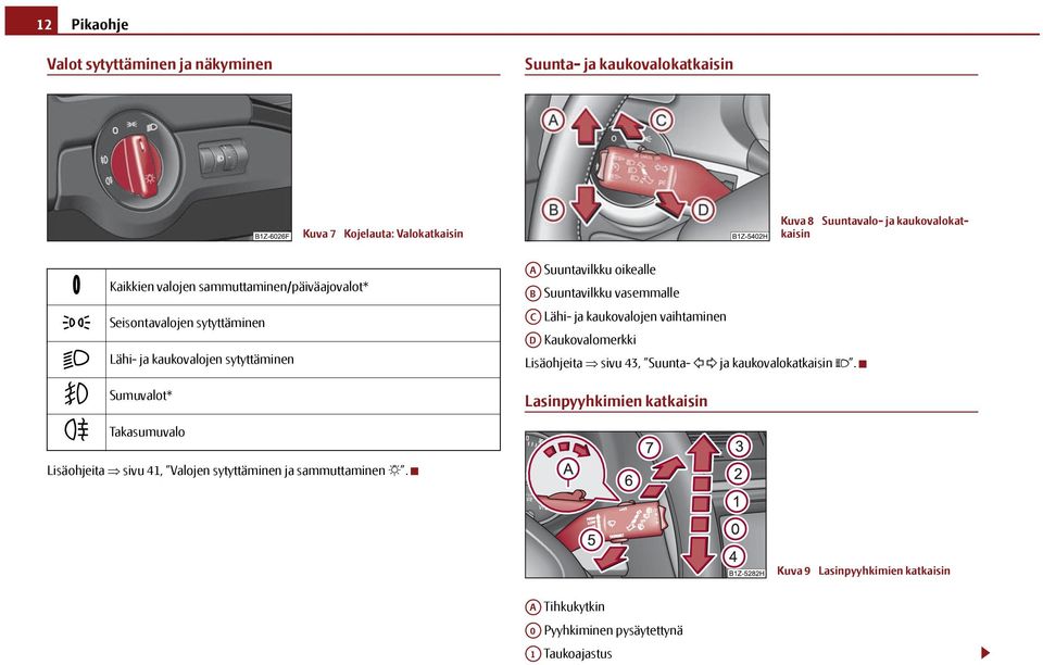 oikealle AB Suuntavilkku vasemmalle AC Lähi- ja kaukovalojen vaihtaminen AD Kaukovalomerkki Lisäohjeita sivu 43, Suunta- ja kaukovalokatkaisin.