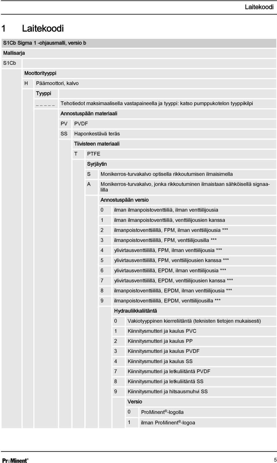 rikkoutuminen ilmaistaan sähköisellä signaalilla Annostuspään versio 0 ilman ilmanpoistoventtiiliä, ilman venttiilijousia 1 ilman ilmanpoistoventtiiliä, venttiilijousien kanssa 2