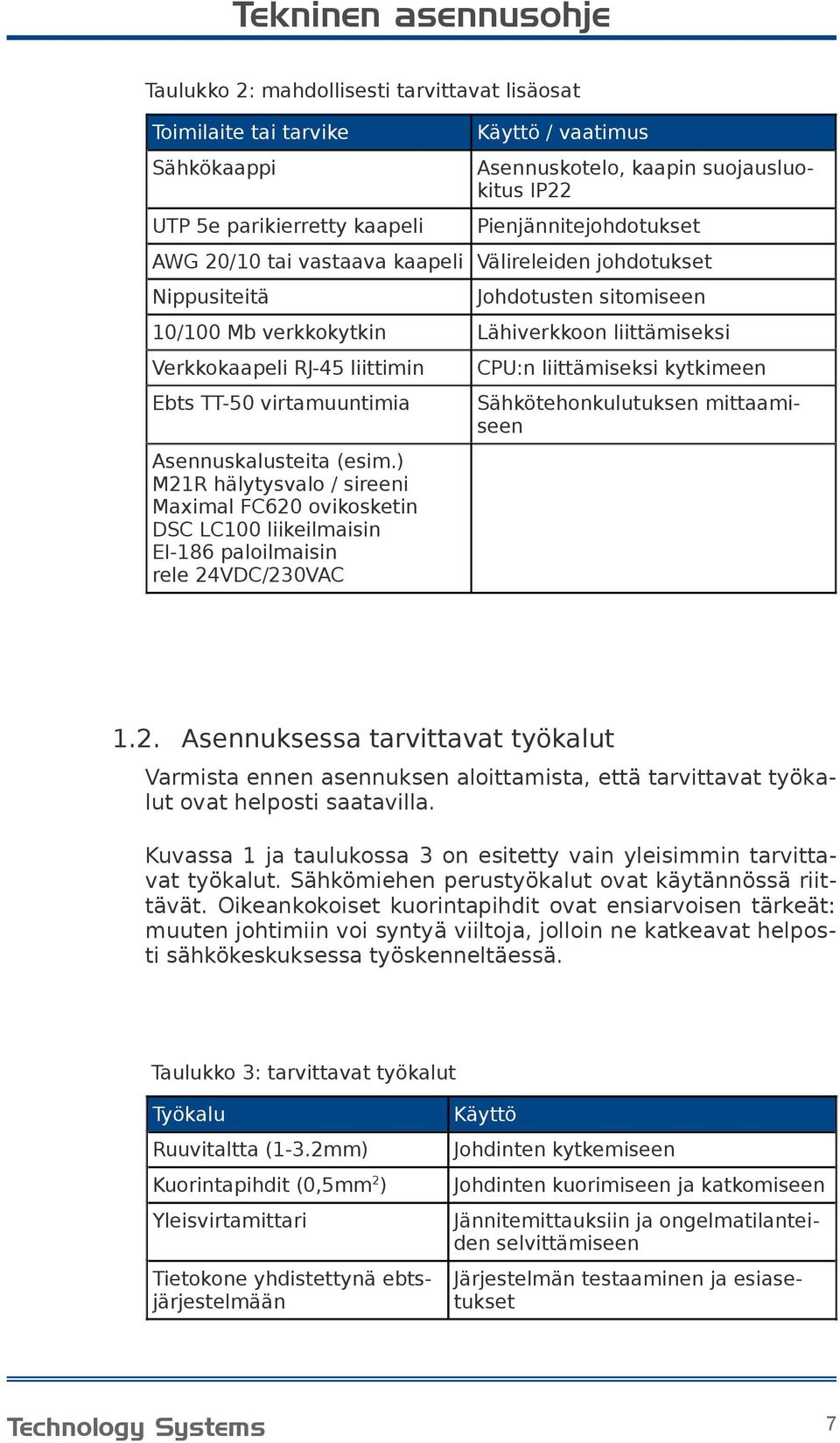 CPU:n liittämiseksi kytkimeen Ebts TT-50 virtamuuntimia Sähkötehonkulutuksen mittaamiseen Asennuskalusteita (esim.