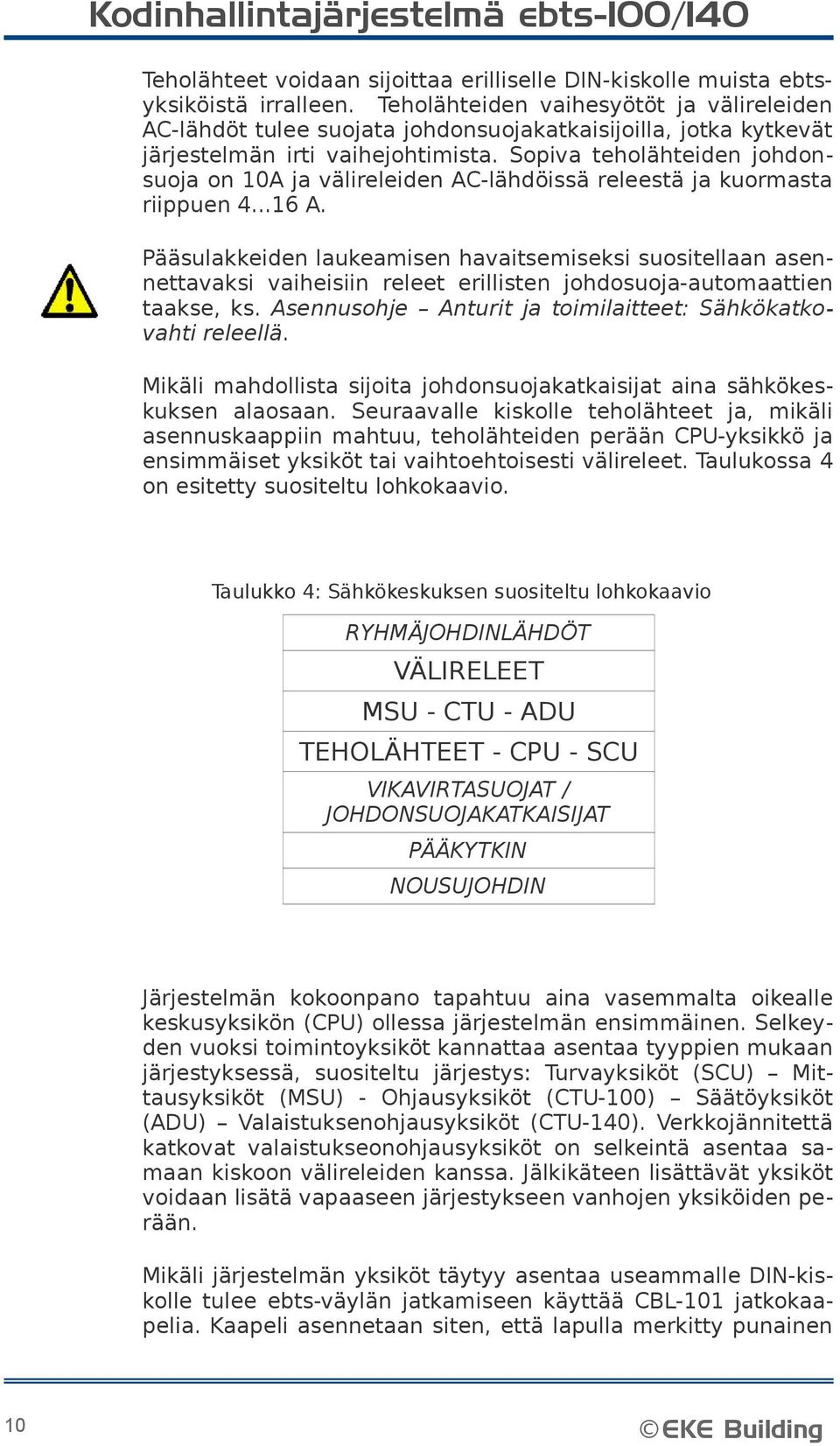 Sopiva teholähteiden johdonsuoja on 10A ja välireleiden AC-lähdöissä releestä ja kuormasta riippuen 4...16 A.