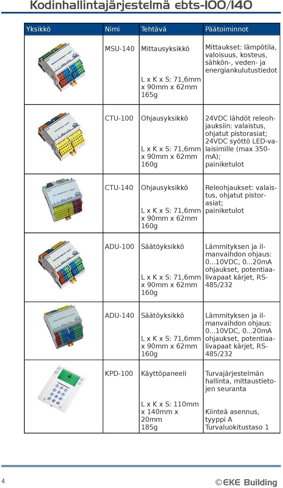 CTU-140 Ohjausyksikkö ADU-100 Säätöyksikkö ADU-140 Säätöyksikkö KPD-100 Käyttöpaneeli Releohjaukset: valaistus, ohjatut pistorasiat; L x K x S: 71,6mm painiketulot x 90mm x 62mm 160g Lämmityksen ja