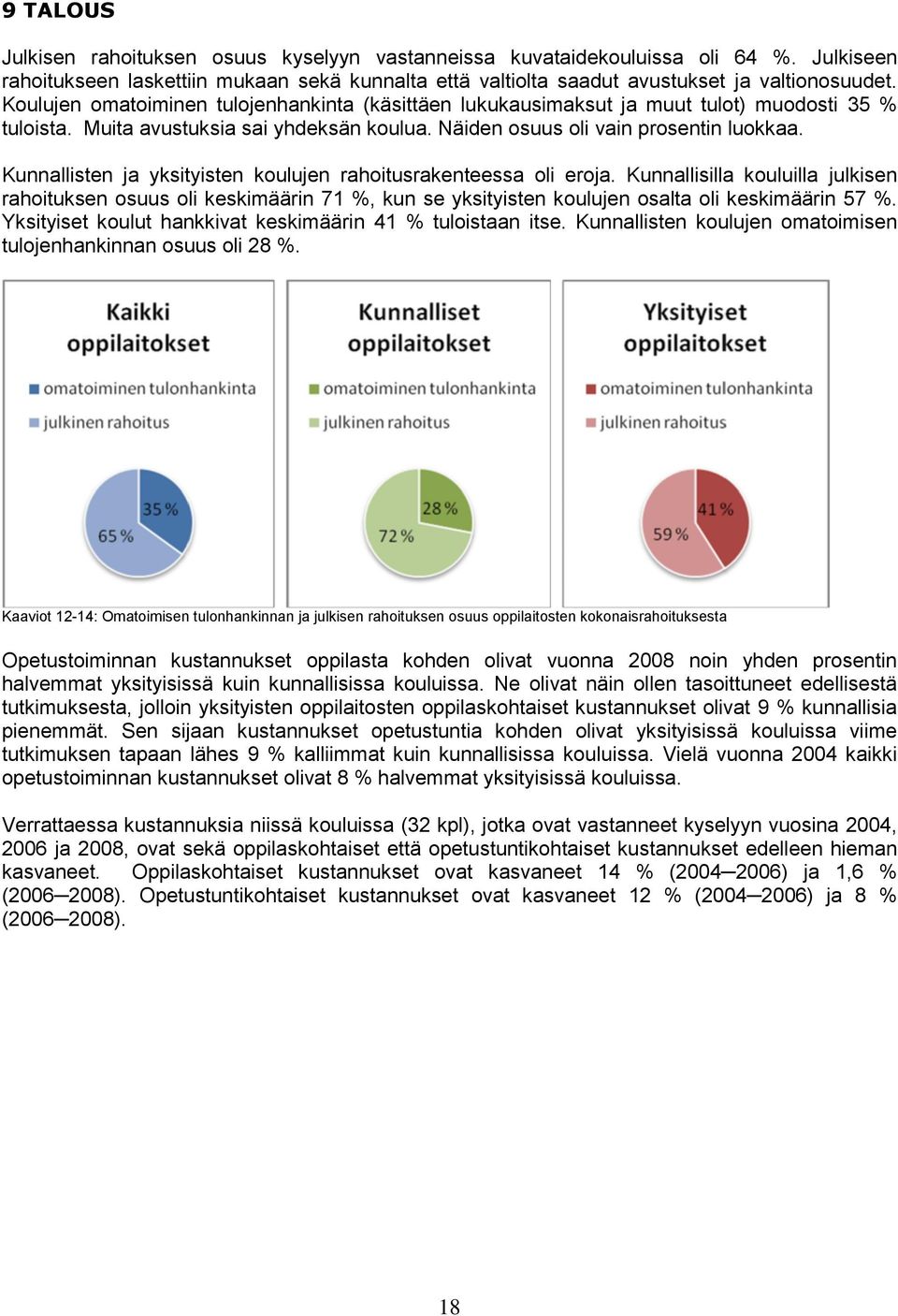 Kunnallisten ja yksityisten koulujen rahoitusrakenteessa oli eroja. Kunnallisilla kouluilla julkisen rahoituksen osuus oli keskimäärin 71 %, kun se yksityisten koulujen osalta oli keskimäärin 57 %.