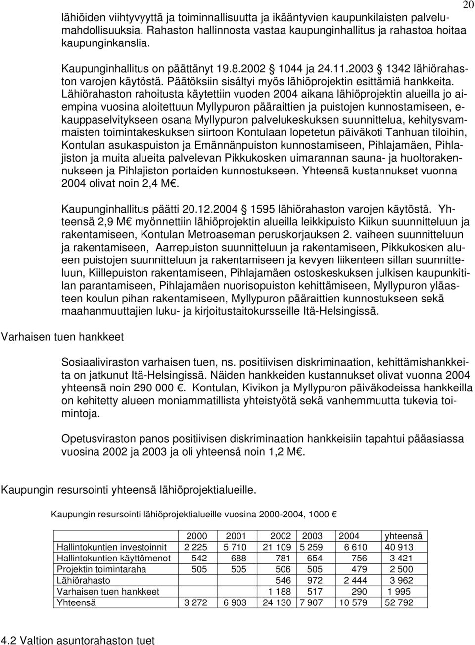 Lähiörahaston rahoitusta käytettiin vuoden 2004 aikana lähiöprojektin alueilla jo aiempina vuosina aloitettuun Myllypuron pääraittien ja puistojen kunnostamiseen, e- kauppaselvitykseen osana