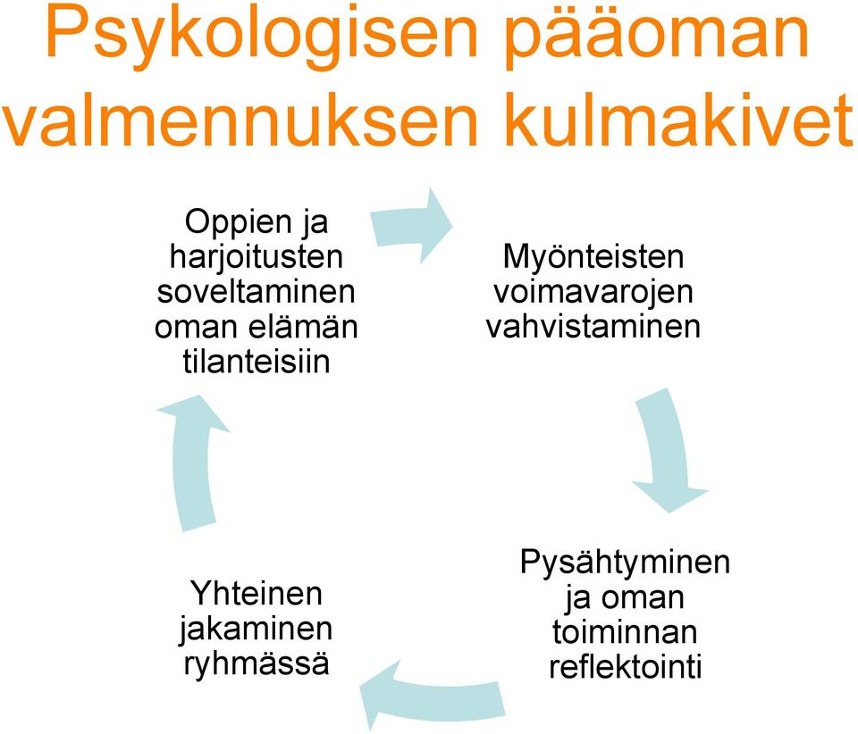 Myönteisten voimavarojen vahvistaminen Yhteinen