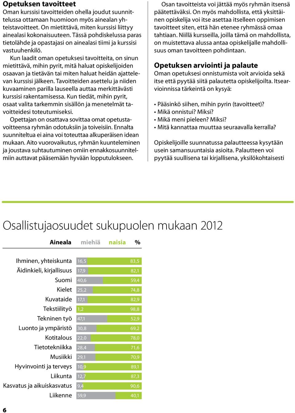 Kun laadit oman opetuksesi tavoitteita, on sinun mietittävä, mihin pyrit, mitä haluat opiskelijoiden osaavan ja tietävän tai miten haluat heidän ajattelevan kurssisi jälkeen.