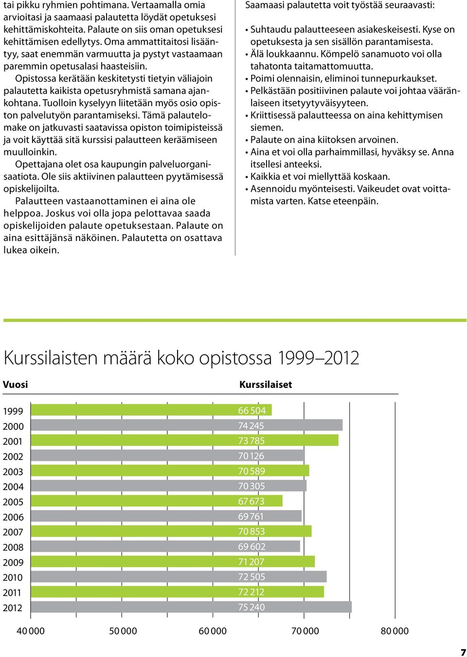 Opistossa kerätään keskitetysti tietyin väliajoin palautetta kaikista opetusryhmistä samana ajankohtana. Tuolloin kyselyyn liitetään myös osio opiston palvelutyön parantamiseksi.