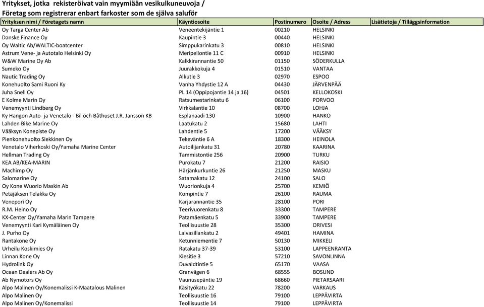HELSINKI Astrum Vene- ja Autotalo Helsinki Oy Meripellontie 11 C 00910 HELSINKI W&W Marine Oy Ab Kalkkirannantie 50 01150 SÖDERKULLA Sumeko Oy Juurakkokuja 4 01510 VANTAA Nautic Trading Oy Alkutie 3