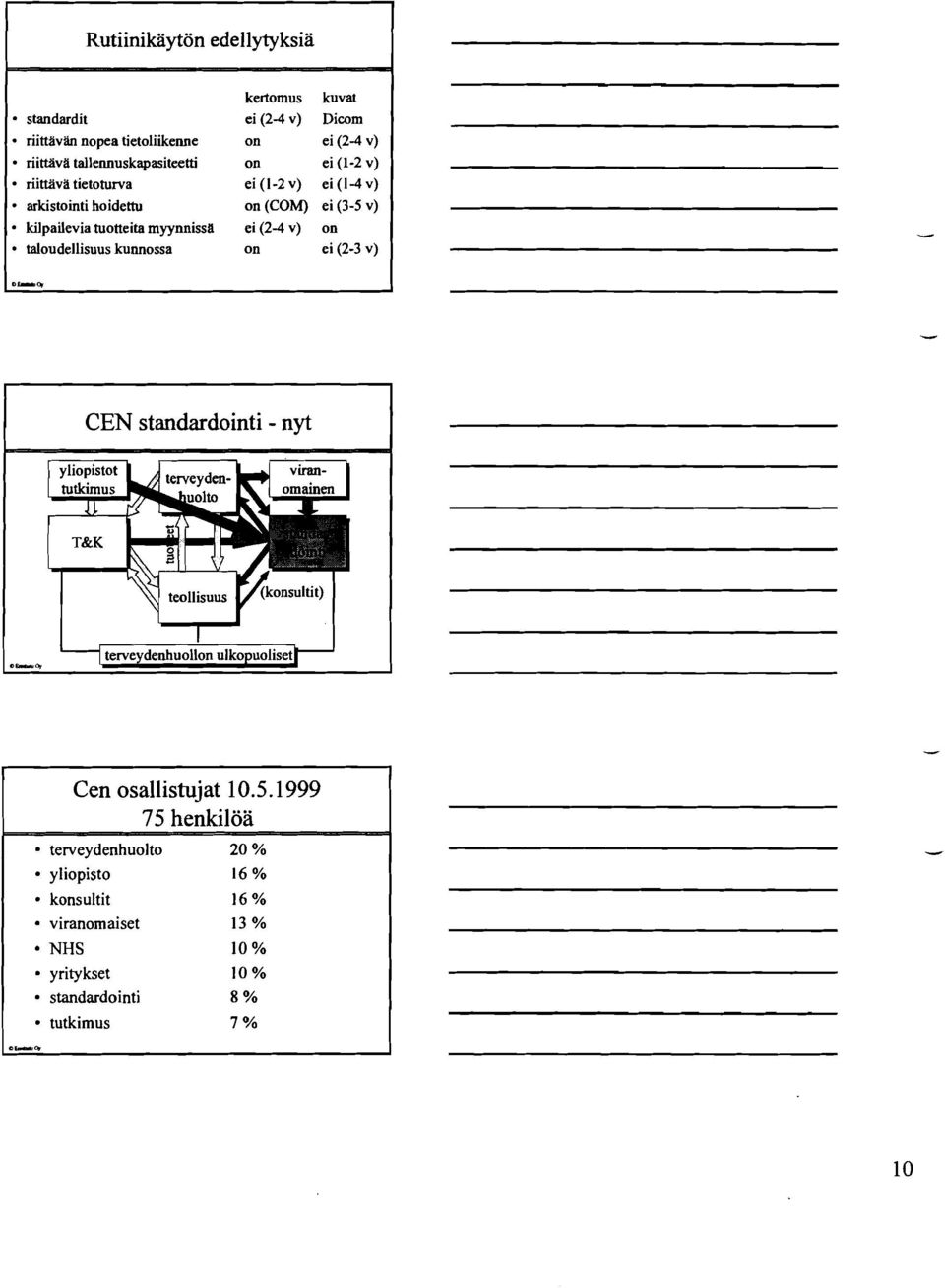 ei (1-2 v) ei (1-2 v) ei (1-4 v) on (COM) ei (3-5 v) ei (2-4 v) on on ei (2-3 v) CEN standardointi - nyt 0-* terveydenhuollon