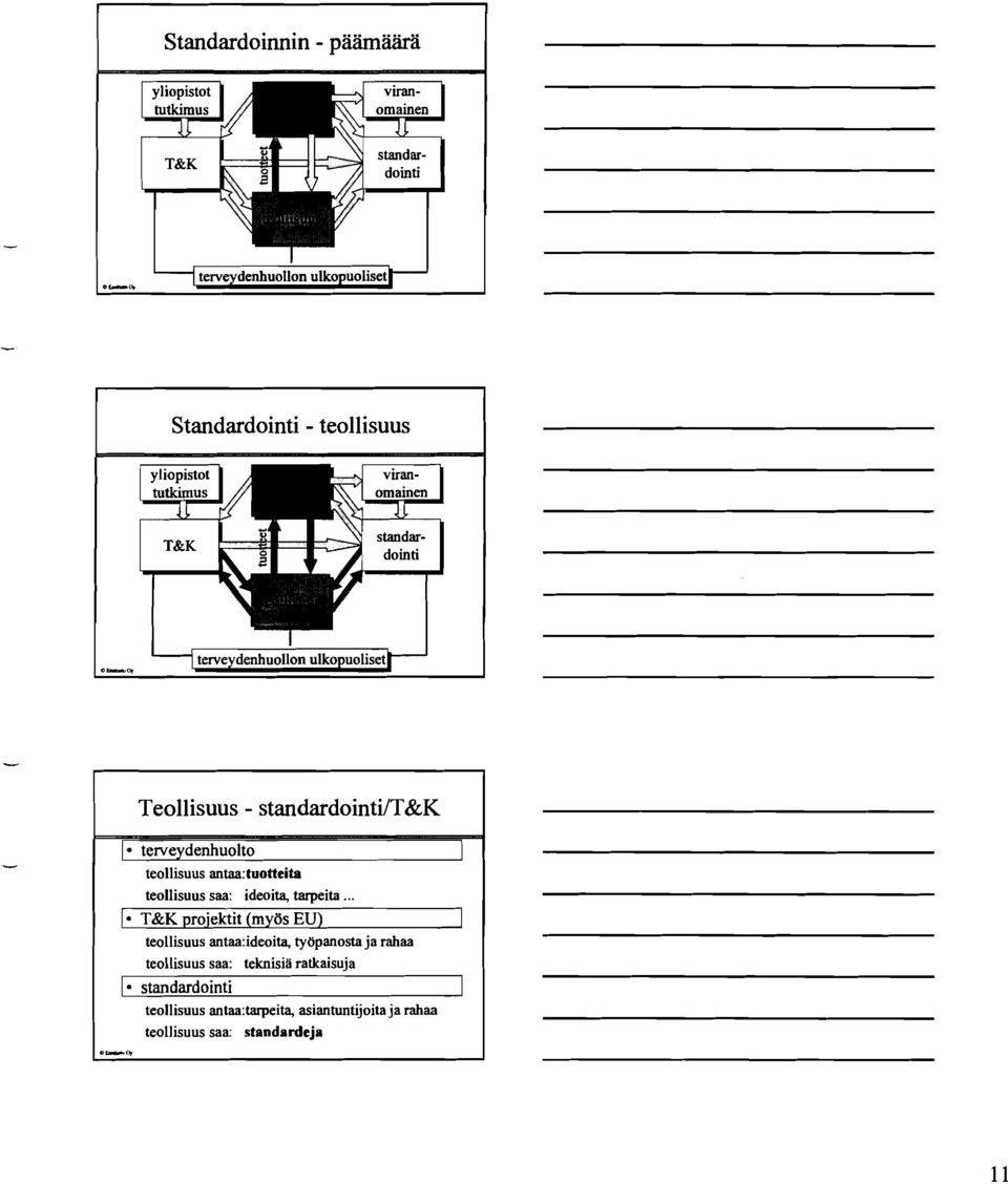 .. 1 T&K projektit (myös EU) teollisuus