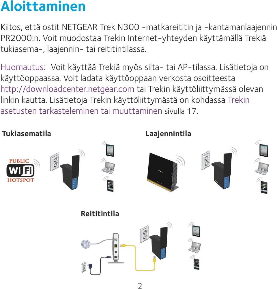 Huomautus: Voit käyttää Trekiä myös silta- tai AP-tilassa. Lisätietoja on käyttöoppaassa.