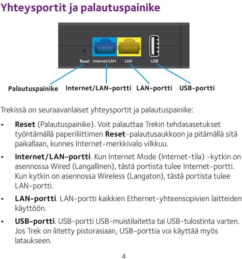 Kun Internet Mode (Internet-tila) -kytkin on asennossa Wired (Langallinen), tästä portista tulee Internet-portti. Kun kytkin on asennossa Wireless (Langaton), tästä portista tulee LAN-portti.