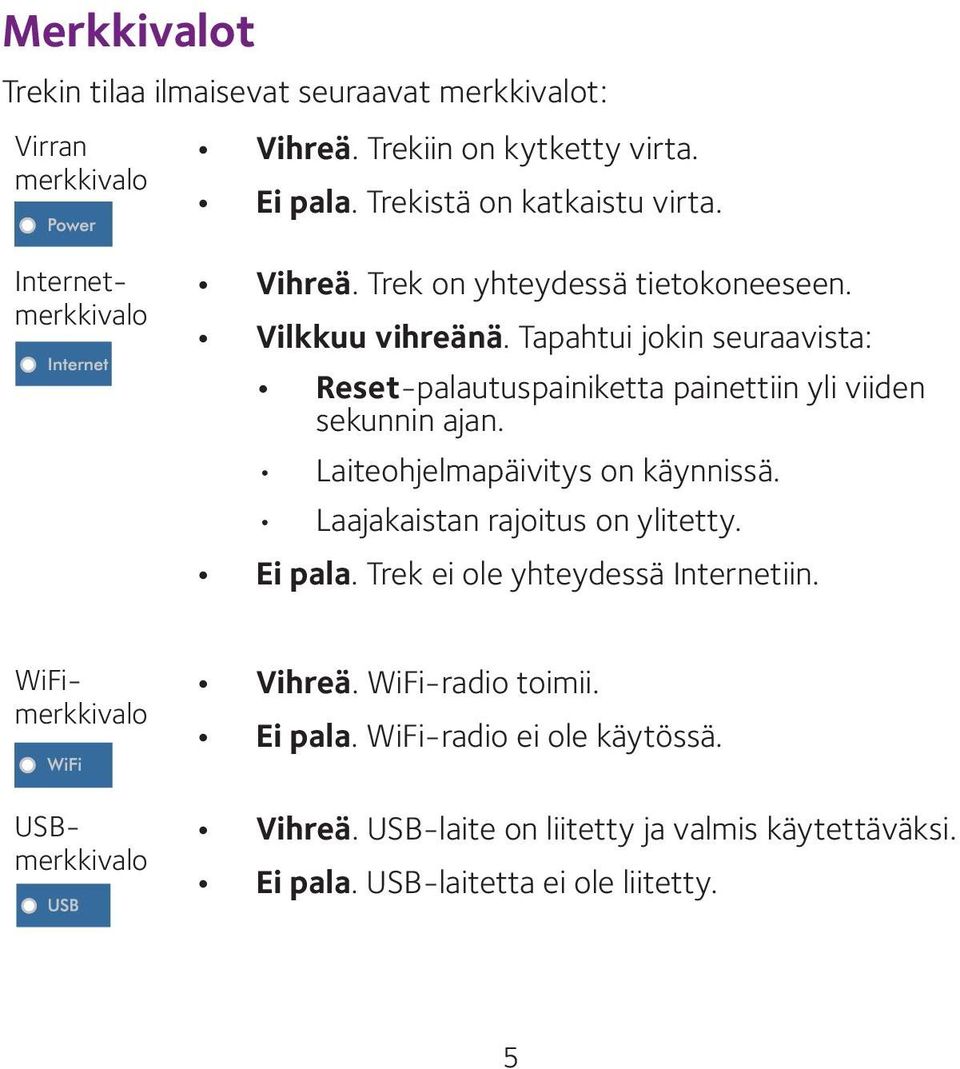 Laiteohjelmapäivitys on käynnissä. Laajakaistan rajoitus on ylitetty. Ei pala. Trek ei ole yhteydessä Internetiin. Vihreä. WiFi-radio toimii. Ei pala. WiFi-radio ei ole käytössä.