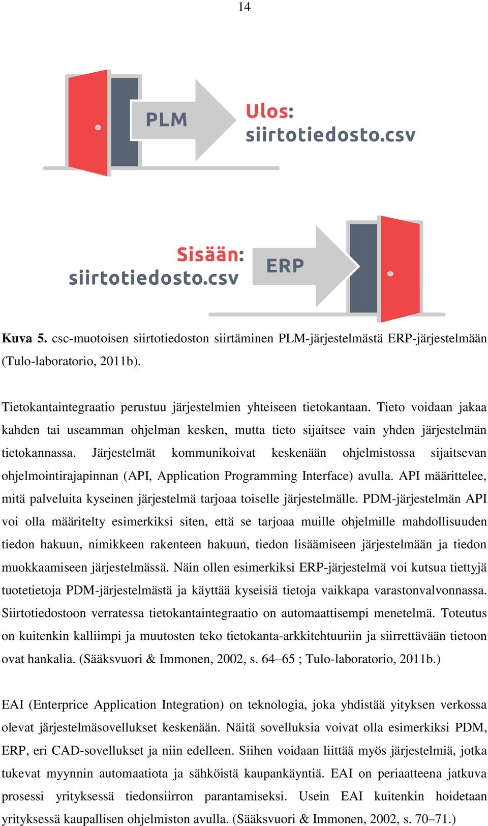 Järjestelmät kommunikoivat keskenään ohjelmistossa sijaitsevan ohjelmointirajapinnan (API, Application Programming Interface) avulla.