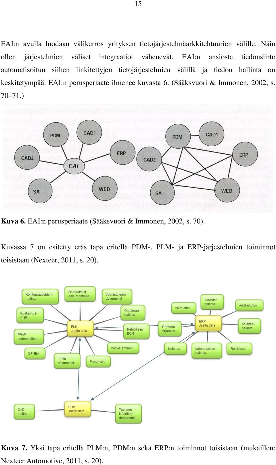 EAI:n perusperiaate ilmenee kuvasta 6. (Sääksvuori & Immonen, 2002, s. 70 71.) Kuva 6. EAI:n perusperiaate (Sääksvuori & Immonen, 2002, s. 70).