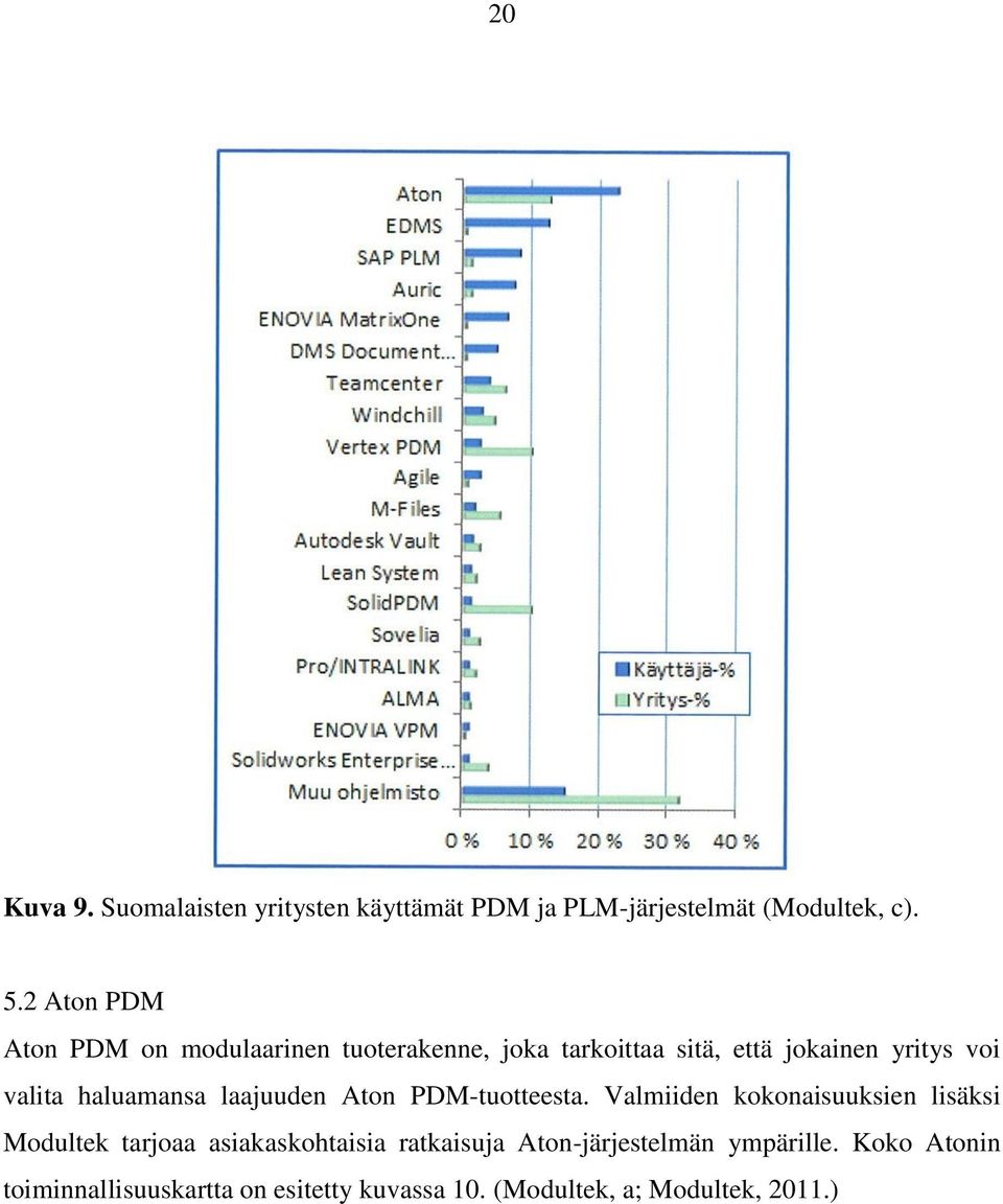 haluamansa laajuuden Aton PDM-tuotteesta.