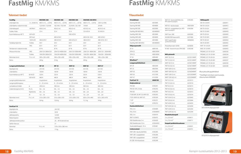 8-WH 6260411 Liitäntäteho maksimivirralla 12,9 kva / 13,9 kw 18,5 kva / 19,5 kw 25,9 kva / 26,1 kw 19 kva 20 kva Fastmig KM 400 6034000 MSF 65 -ripustussarja W001694 KM 70-1.
