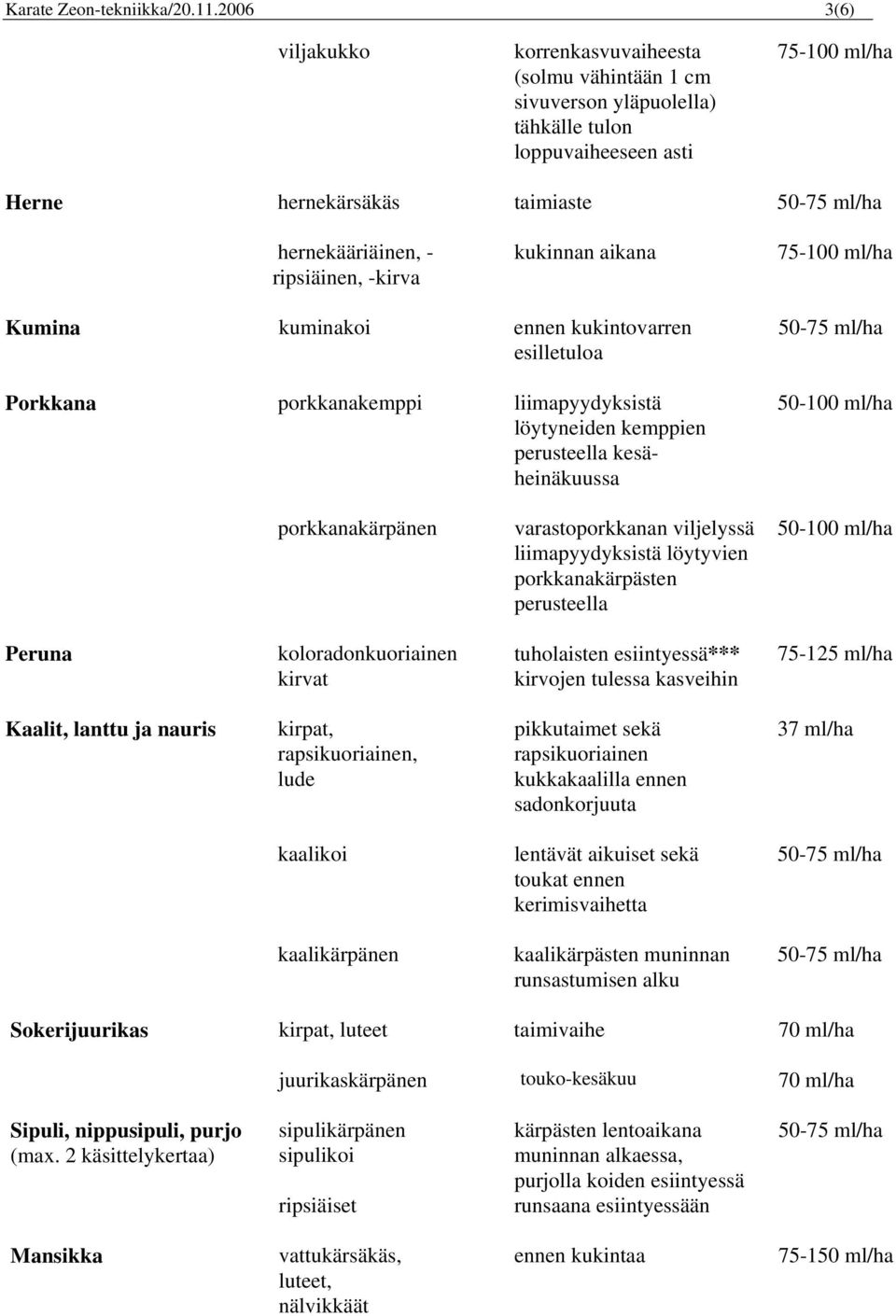 kukinnan aikana Kumina kuminakoi ennen kukintovarren esilletuloa Porkkana porkkanakemppi liimapyydyksistä löytyneiden kemppien perusteella kesäheinäkuussa 50-100 ml/ha porkkanakärpänen