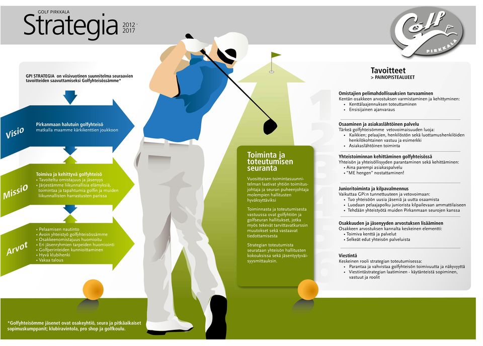 kärkikenttien joukkoon Toimiva ja kehittyvä golfyhteisö Tavoiteltu omistajuus ja jäsenyys Järjestämme liikunnallisia elämyksiä, toimintaa ja tapahtumia golfin ja muiden liikunnallisten harrastusten