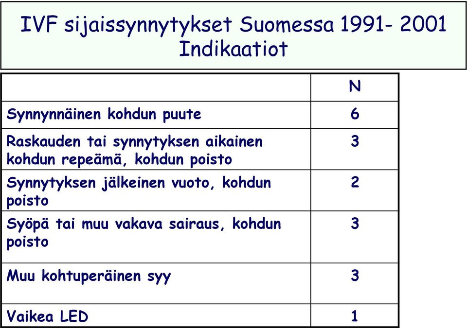 kohdun poisto Synnytyksen jälkeinen vuoto, kohdun poisto Syöpä tai