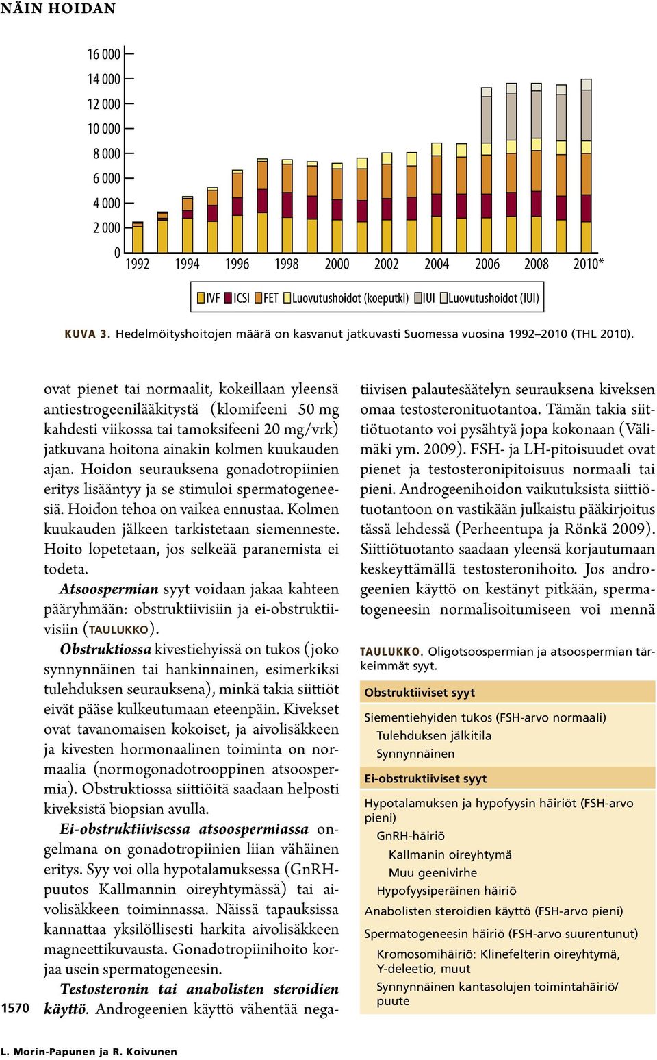 1570 ovat pienet tai normaalit, kokeillaan yleensä antiestrogeenilääkitystä (klomifeeni 50 mg kahdesti viikossa tai tamoksifeeni 20 mg/vrk) jatkuvana hoitona ainakin kolmen kuukauden ajan.