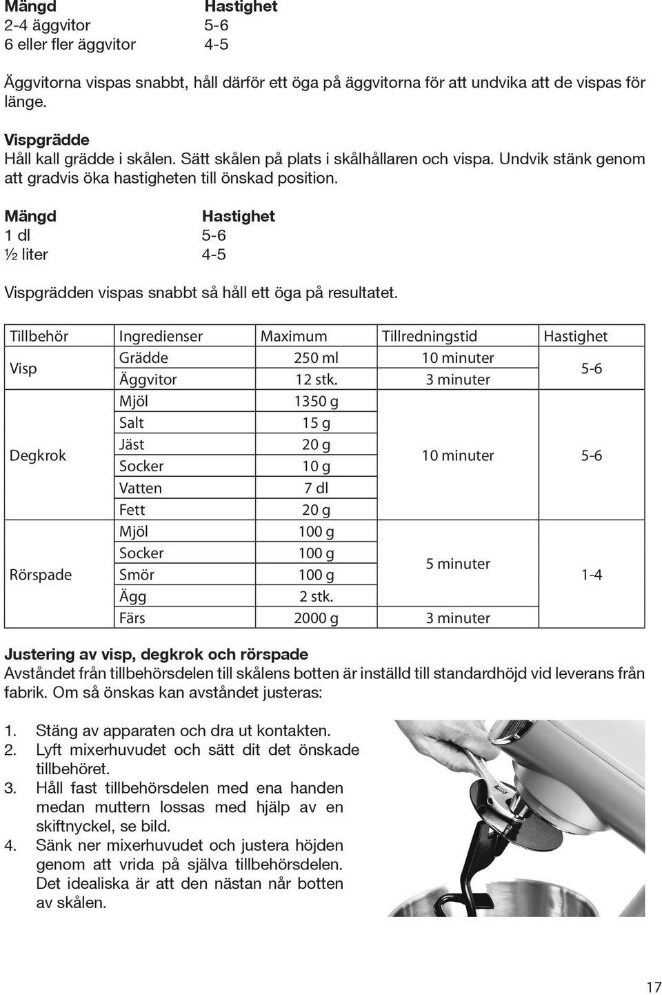 Mängd Hastighet 1 dl 5-6 ½ liter 4-5 Vispgrädden vispas snabbt så håll ett öga på resultatet. Tillbehör Ingredienser Maximum Tillredningstid Hastighet Visp Grädde 250 ml 10 minuter Äggvitor 12 stk.