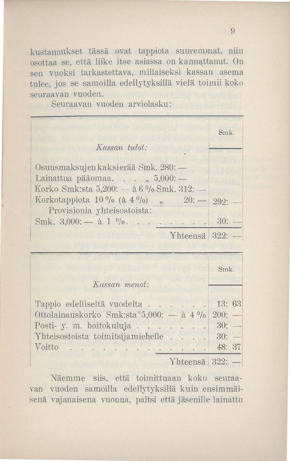 Osuusmaksuj en kaksi erää Bmk. 280: - Lainattua pääomaa. " 5,000: I Korko Smk:sta 3,200: - a 6 % Smk. 312: - Korkotappiota 10 % (a 4 %) " 20: - 292: Provisionia yhteisostoista: Smk. 3,000: - a 1 Ofo.