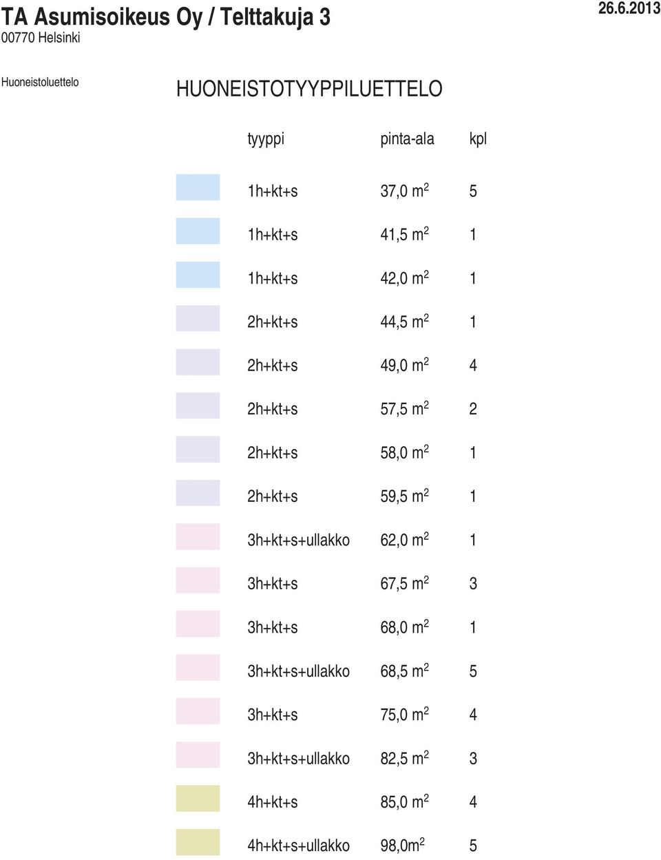 57,5 m 2 2 2h+kt+s 58,0 m 2 1 2h+kt+s 59,5 m 2 1 +ullakko 62,0 m 2 1 67,5 m 2 3