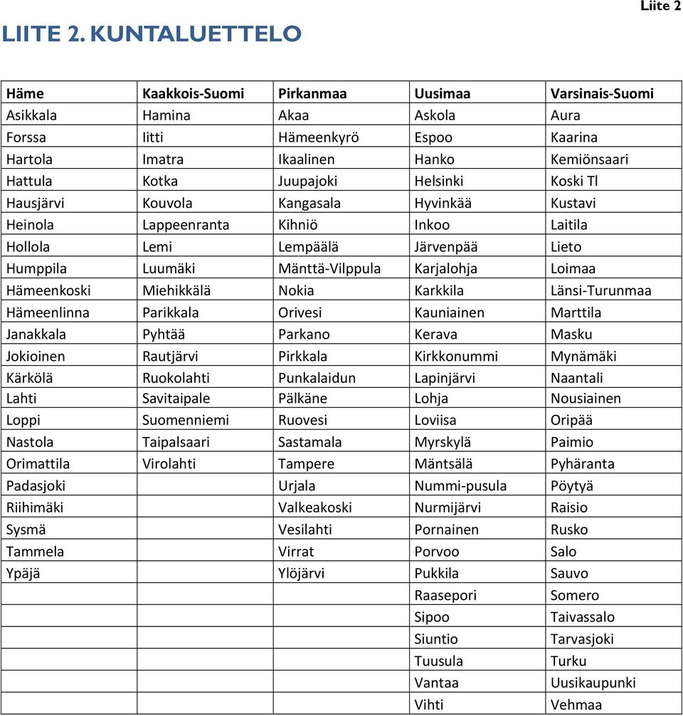 Kotka Juupajoki Helsinki Koski Tl Hausjärvi Kouvola Kangasala Hyvinkää Kustavi Heinola Lappeenranta Kihniö Inkoo Laitila Hollola Lemi Lempäälä Järvenpää Lieto Humppila Luumäki Mänttä Vilppula