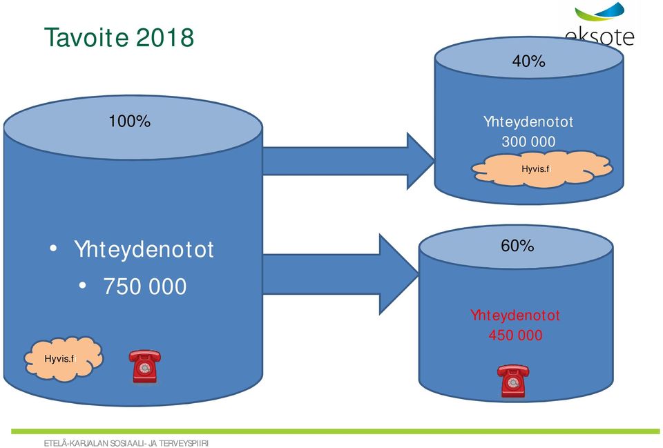 fi Yhteydenotot 750 000