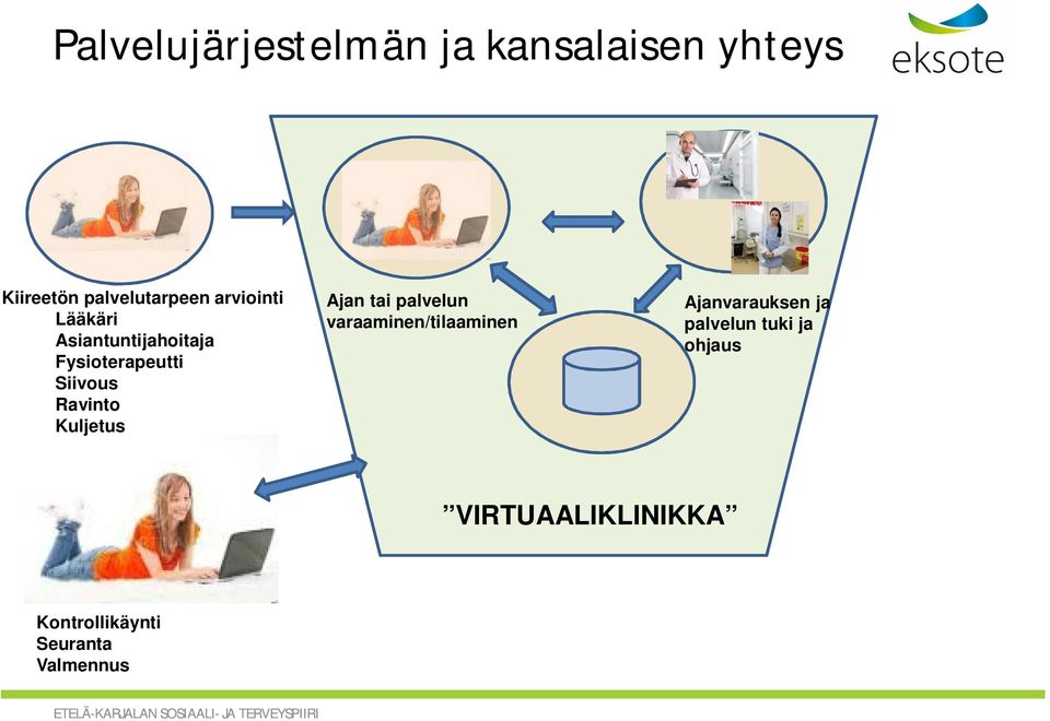 Kuljetus Ajan tai palvelun varaaminen/tilaaminen Ajanvarauksen ja