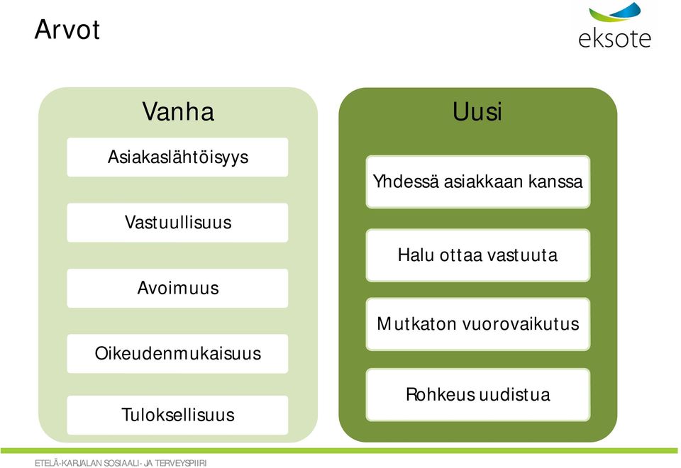 Uusi Yhdessä asiakkaan kanssa Halu ottaa