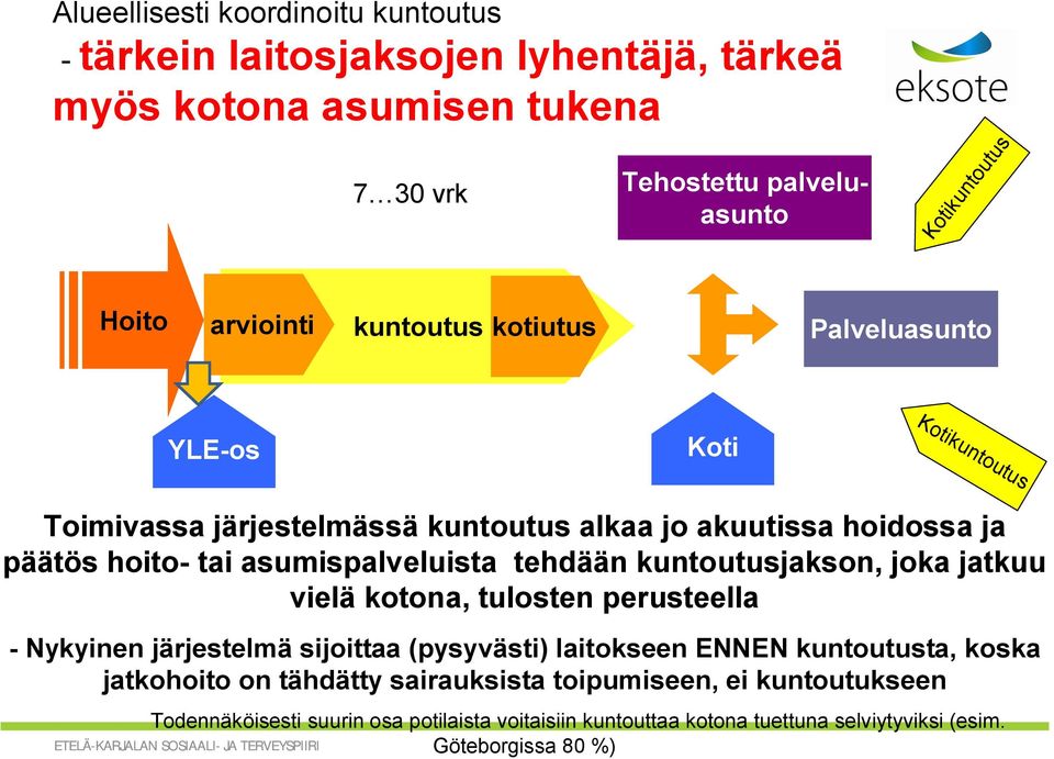 kuntoutusjakson, joka jatkuu vielä kotona, tulosten perusteella Nykyinen järjestelmä sijoittaa (pysyvästi) laitokseen ENNEN kuntoutusta, koska jatkohoito on tähdätty