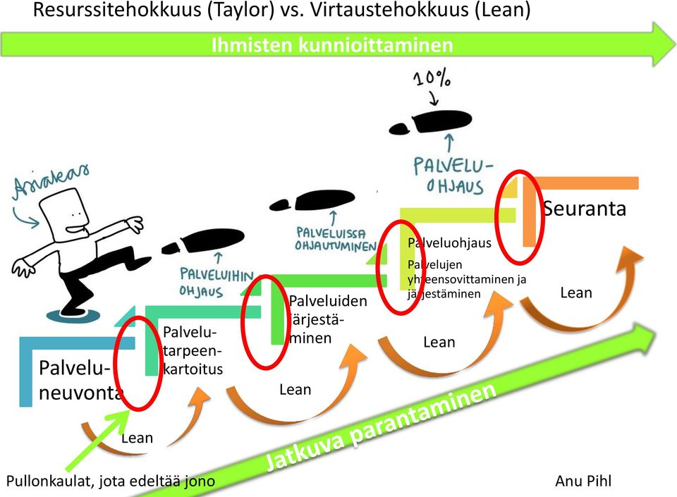Palveluohjaus Palveluneuvonta Palvelutarpeenkartoitus