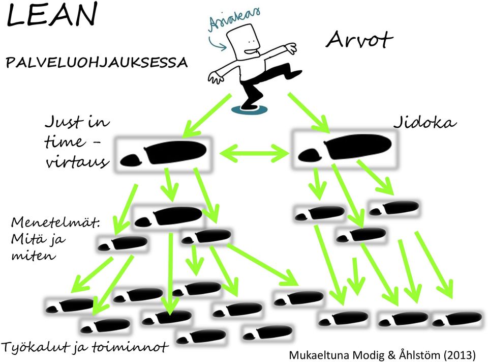 Menetelmät: Mitä ja miten Työkalut