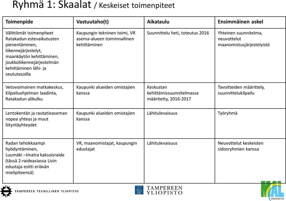 suunnitelma, neuvottelut maanomistusjärjestelyistä Vetovoimainen matkakeskus, Kilpailuohjelman laadinta, Ratakadun alikulku Kaupunki alueiden omistajien kanssa Keskustan kehittämissuunnitelmassa