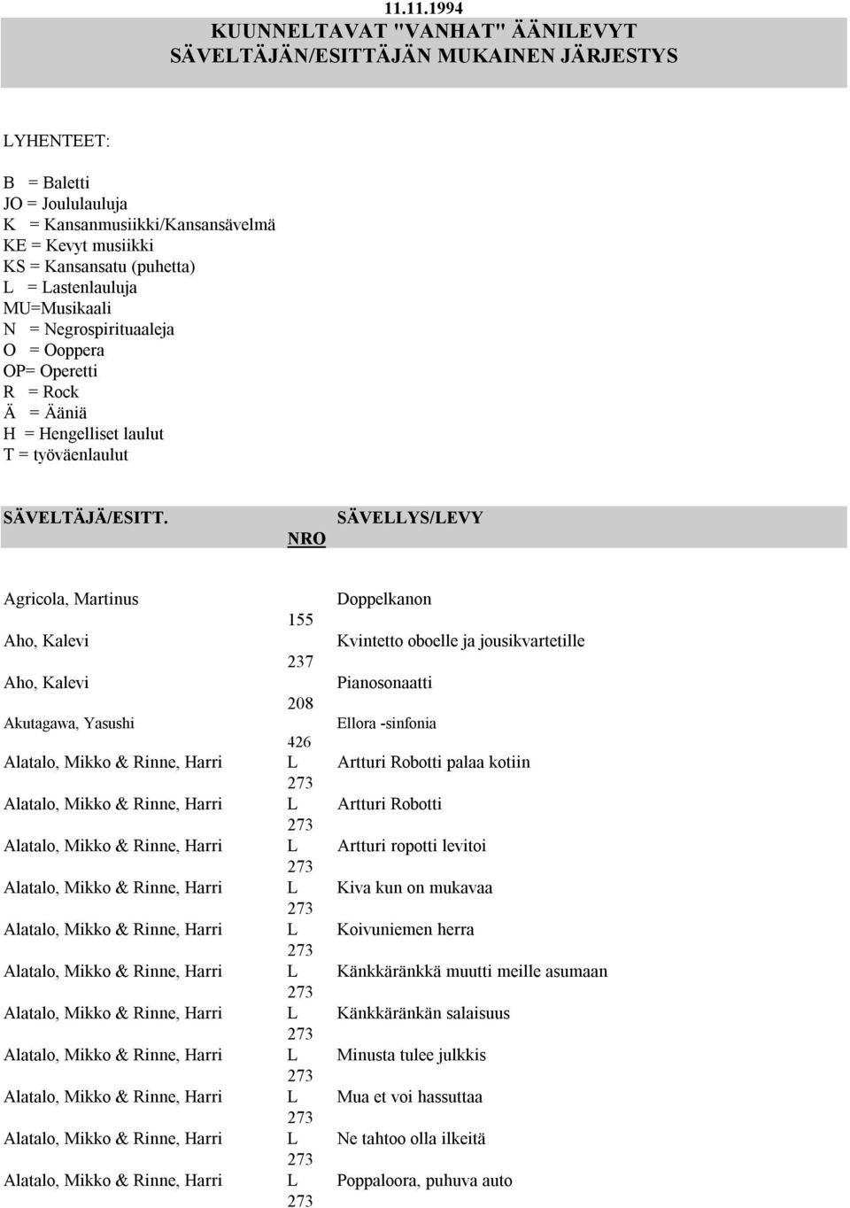 NRO SÄVELLYS/LEVY Agricola, Martinus Doppelkanon 155 Aho, Kalevi Kvintetto oboelle ja jousikvartetille 237 Aho, Kalevi Pianosonaatti 208 Akutagawa, Yasushi Ellora -sinfonia 426 Alatalo, Mikko &