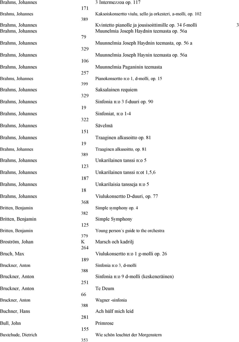 56a 106 Brahms, Johannes Muunnelmia Paganinin teemasta 257 Brahms, Johannes Pianokonsertto n:o 1, d-molli, op.