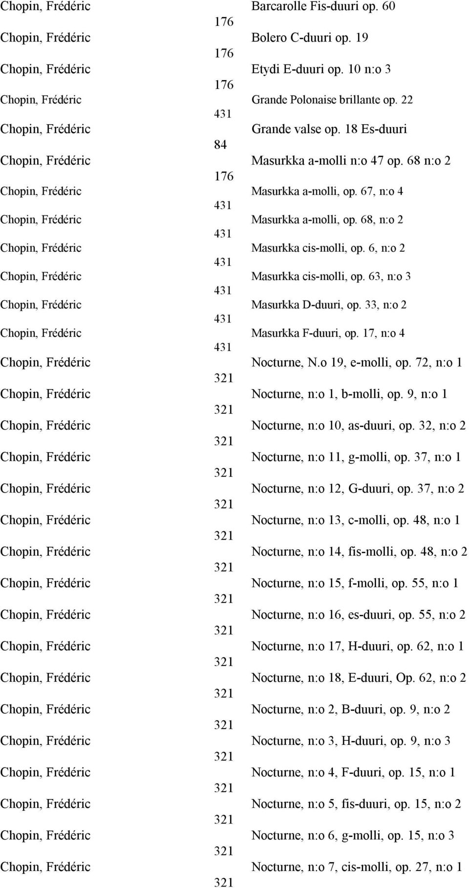 67, n:o 4 431 Chopin, Frédéric Masurkka a-molli, op. 68, n:o 2 431 Chopin, Frédéric Masurkka cis-molli, op. 6, n:o 2 431 Chopin, Frédéric Masurkka cis-molli, op.