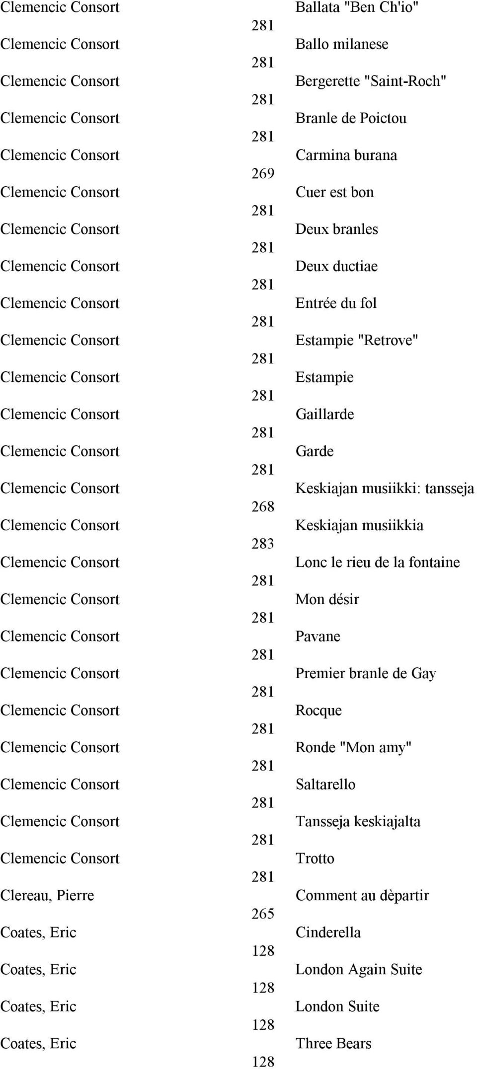 Branle de Poictou Carmina burana Cuer est bon Deux branles Deux ductiae Entrée du fol Estampie "Retrove" Estampie Gaillarde Garde Keskiajan musiikki: tansseja Keskiajan musiikkia Lonc le rieu de la