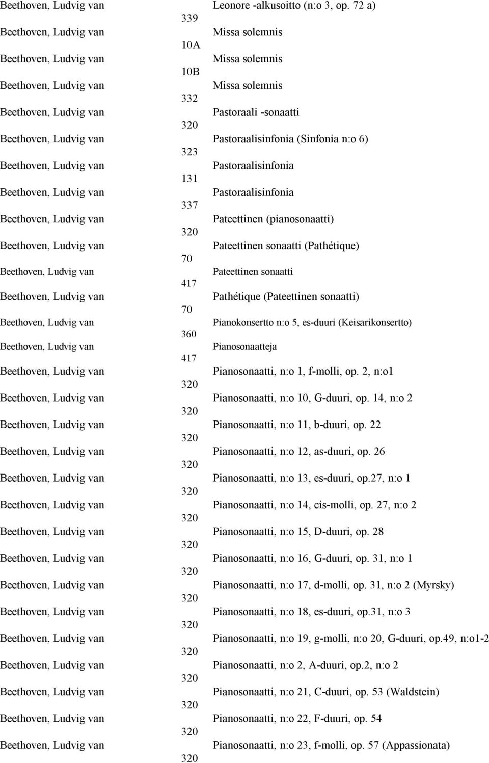 (pianosonaatti) 320 Pateettinen sonaatti (Pathétique) 70 Pateettinen sonaatti 417 Pathétique (Pateettinen sonaatti) 70 Pianokonsertto n:o 5, es-duuri (Keisarikonsertto) 360 Pianosonaatteja 417