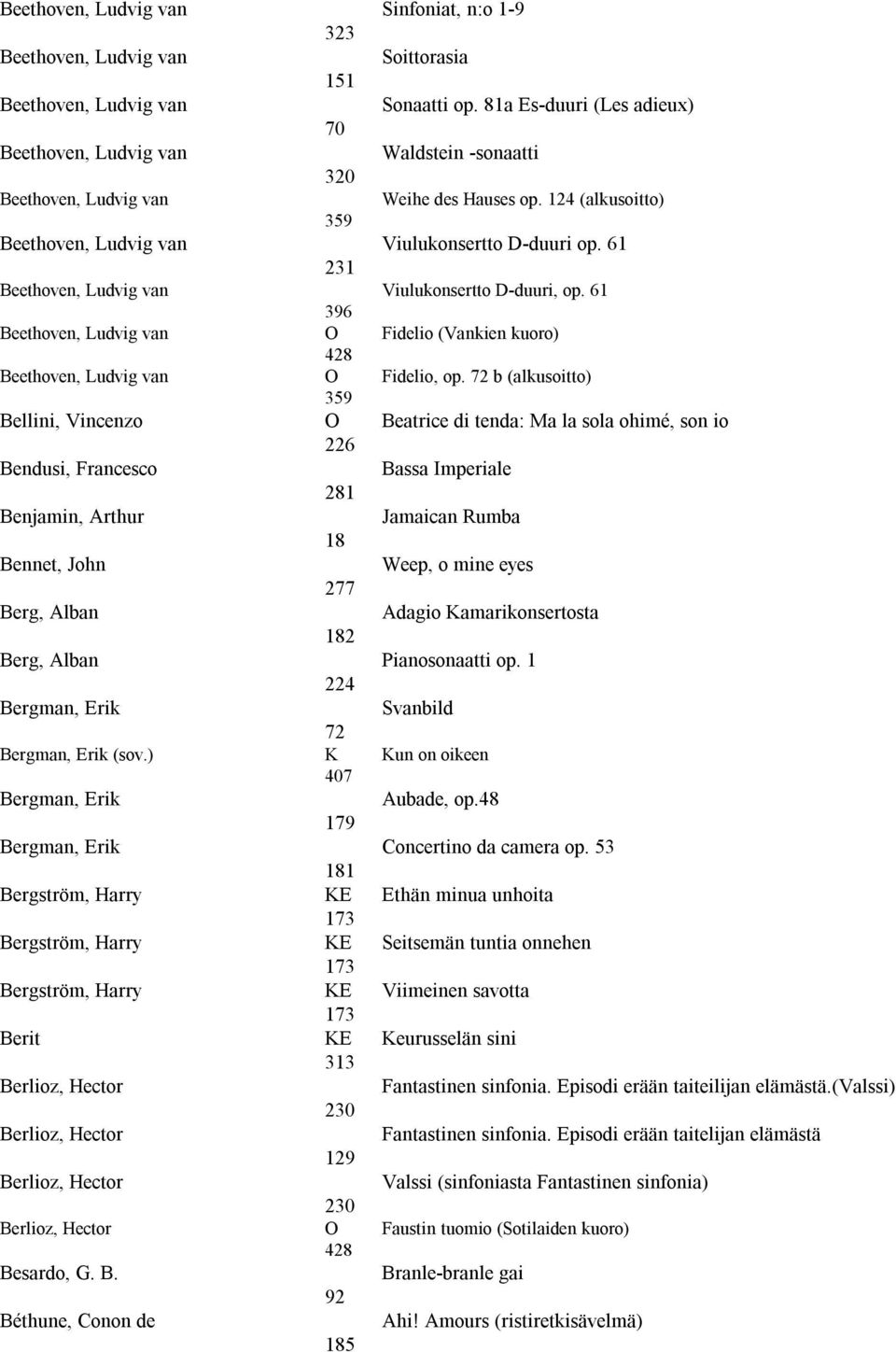 72 b (alkusoitto) 359 Bellini, Vincenzo O Beatrice di tenda: Ma la sola ohimé, son io 226 Bendusi, Francesco Bassa Imperiale Benjamin, Arthur Jamaican Rumba 18 Bennet, John Weep, o mine eyes 277