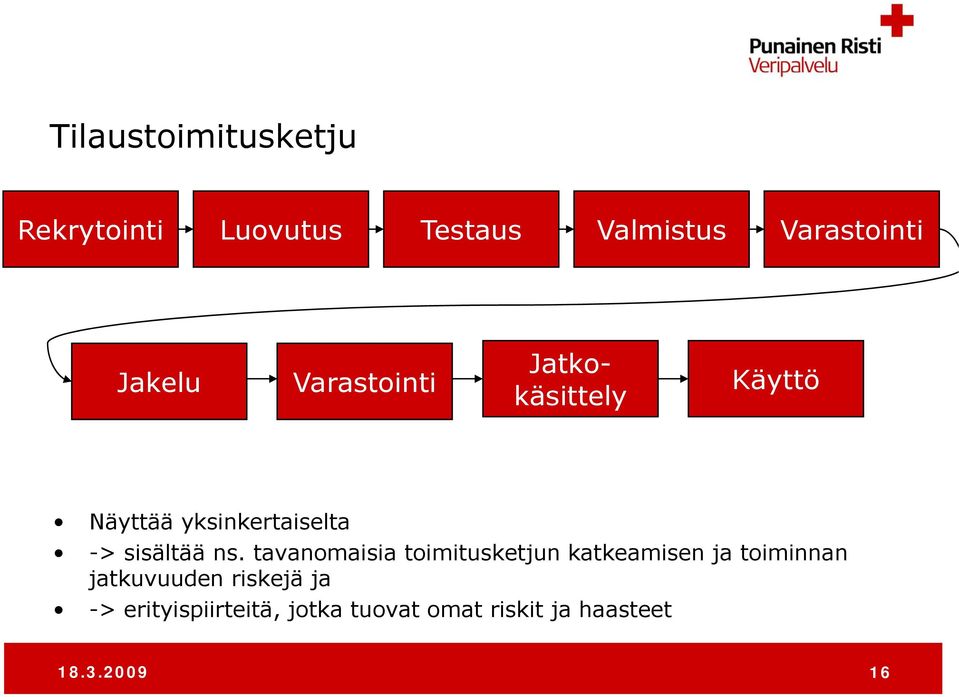 sisältää ns.