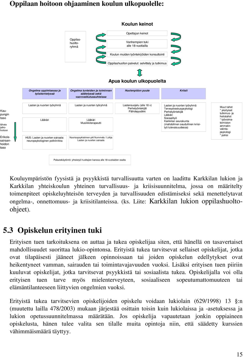 Kaupungin taso lähete jatkohoitoon Erikoissairaanhoidon taso Lasten ja nuorten työryhmä Lääkäri HUS: Lasten ja nuorten sairaala: neuropsykologinen poliklinikka Lasten ja nuorten työryhmä Lääkäri