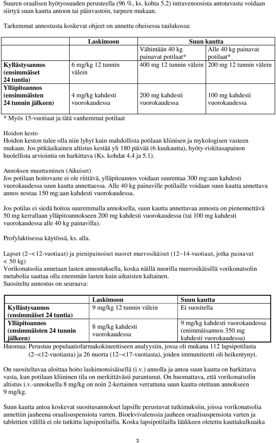 kahdesti vuorokaudessa Suun kautta Vähintään 40 kg Alle 40 kg painavat painavat potilaat* potilaat* 400 mg 12 tunnin välein 200 mg 12 tunnin välein 200 mg kahdesti vuorokaudessa 100 mg kahdesti