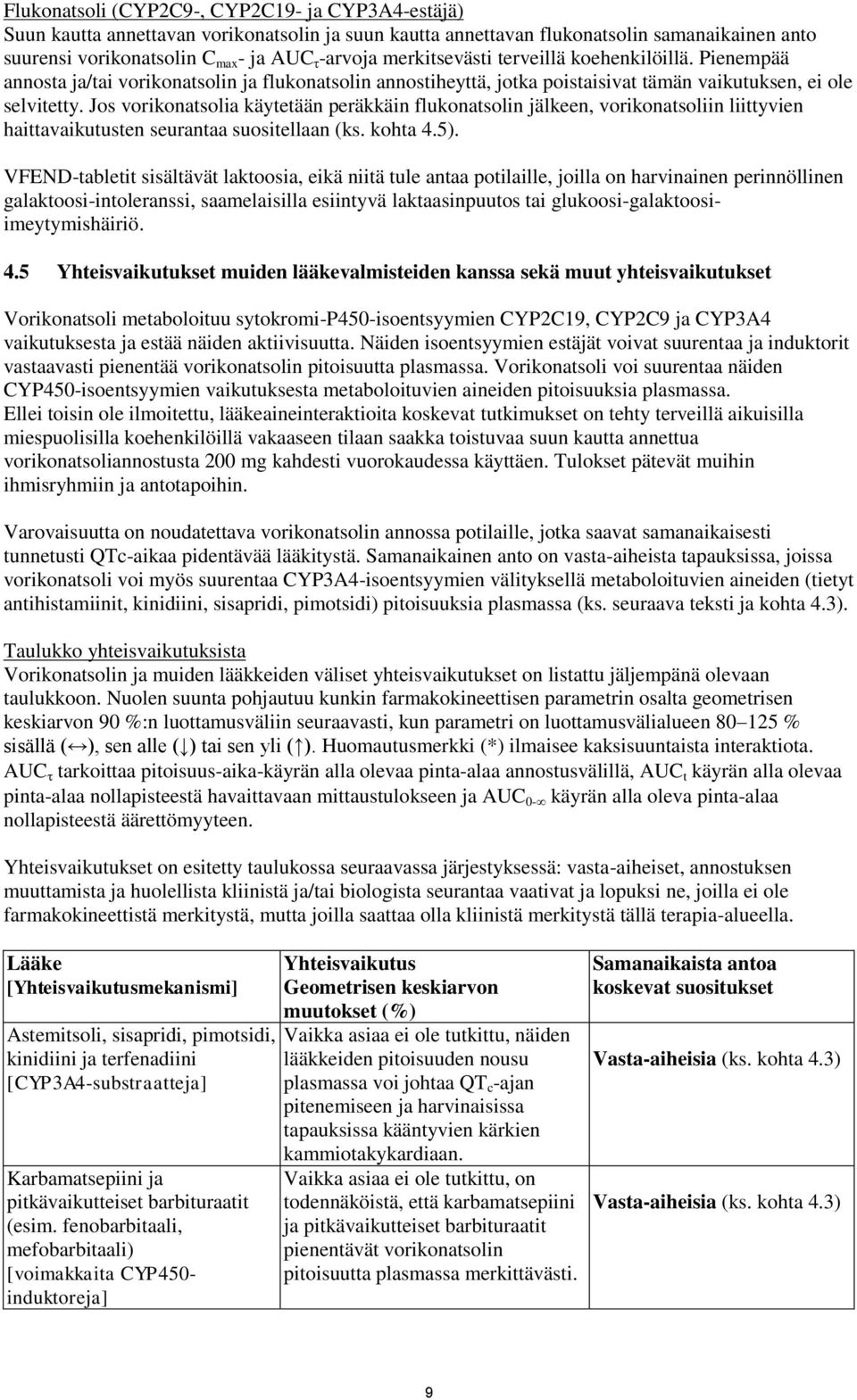 Jos vorikonatsolia käytetään peräkkäin flukonatsolin jälkeen, vorikonatsoliin liittyvien haittavaikutusten seurantaa suositellaan (ks. kohta 4.5).