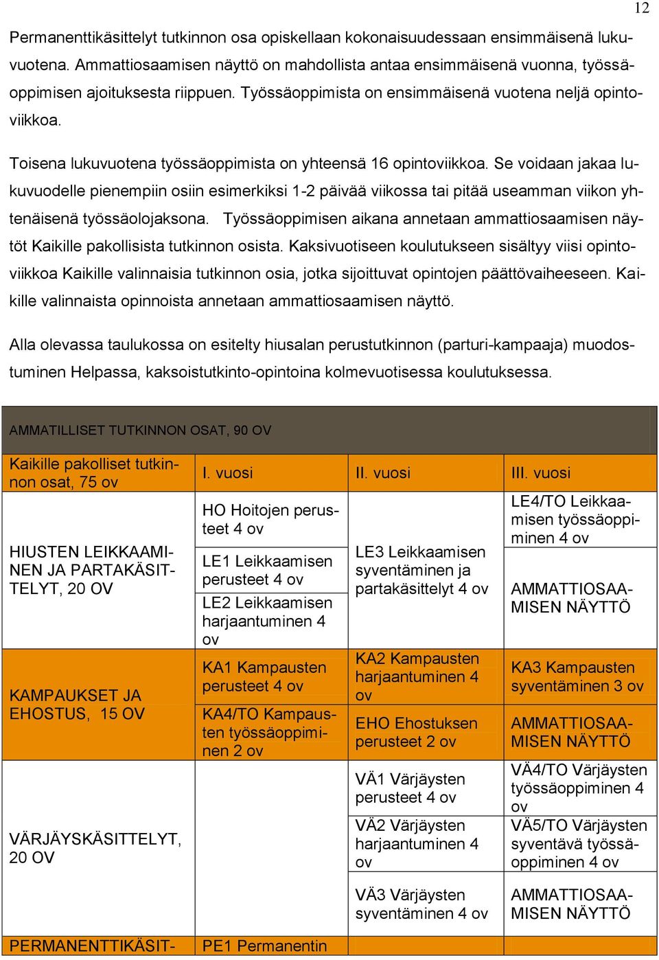 Se voidaan jakaa lukuvuodelle pienempiin osiin esimerkiksi 1-2 päivää viikossa tai pitää useamman viikon yhtenäisenä työssäolojaksona.